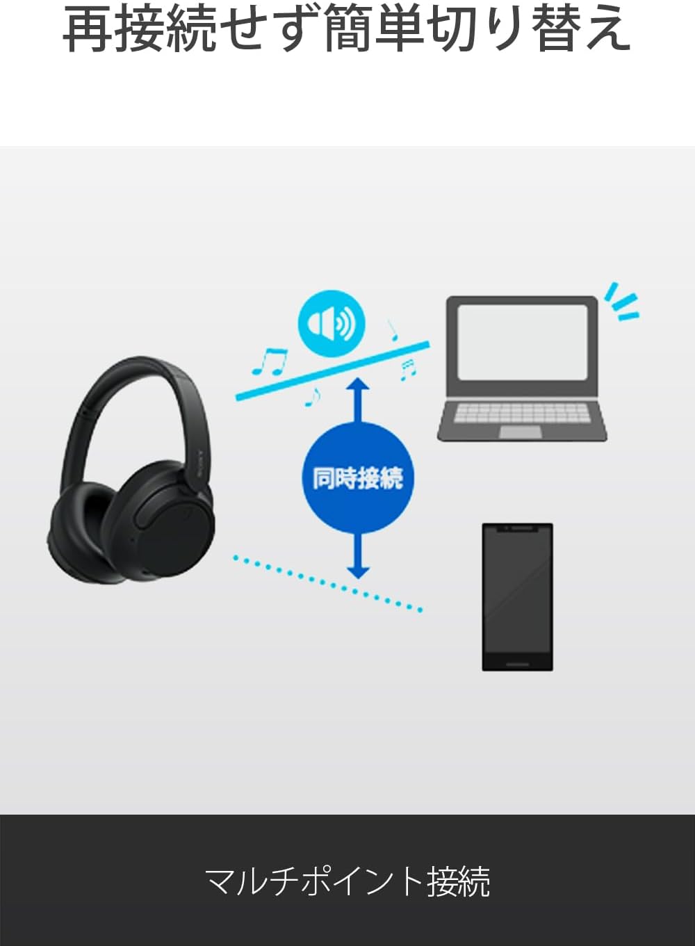 Sony WH-CH720NW Noise Canceling Wireless Bluetooth Headphones - Built-in Microphone - up to 35 Hours Battery Life and Quick Charge - Matte White