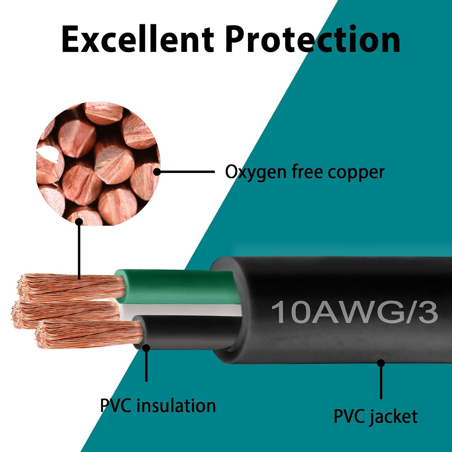 12/3 SOOW Wire 250FT, 12 AWG 600V SOOW Bulk Cable, 12 Gauge 3 Conductor Portable Power Cable, Extension Cord for Welder,Generator,Portable Light,Circuits,EV Car Charger,Motor Lead