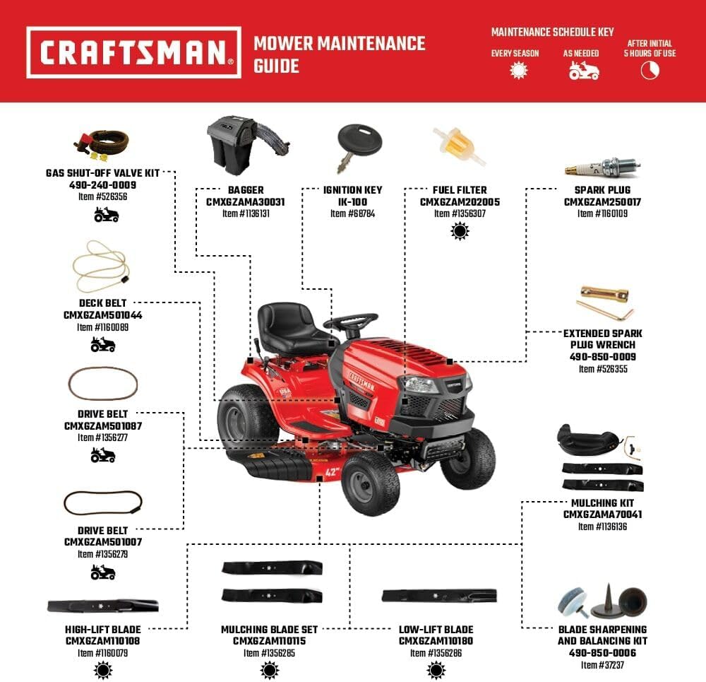 CRAFTSMAN 42' Gas Riding Lawn Mower with 17.5 HP* Briggs and Stratton Single-Cylinder Engine, Gas Lawn Tractor with 7-Speed Transmission, Red/Black (13AN77XSA93)