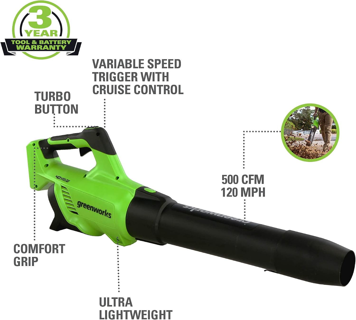 Greenworks 40V 20' Cordless Lawn Mower (Push), Axial Leaf Blower (500 CFM / 120 MPH),12' String Trimmer with 2 Batteries(5Ah+2Ah) and Chargers