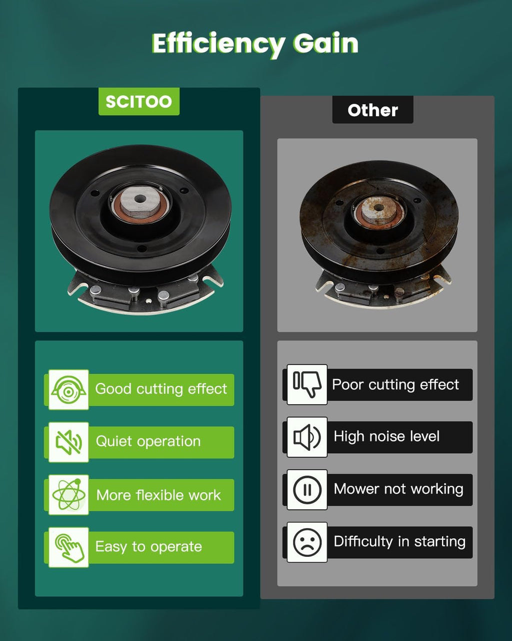 SCITOO PTO Clutch for Toro Fit For for Warner 116-3553,116-4395 for Exmark,116-3553 for Toro,5218-280,5218-281 for Warner,X0271,X0271-K,X0564 for Xtreme Electric Lawnmower Clutch