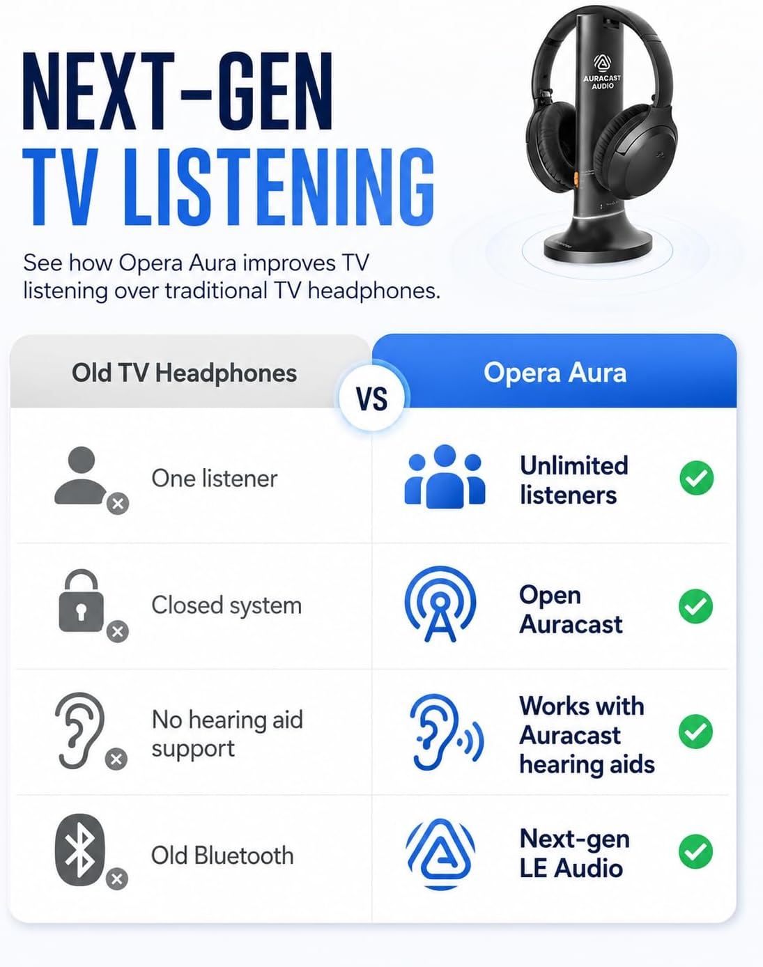 Avantree Opera Aura - Auracast Wireless TV Headphones with HDMI ARC, TV Audio System for Seniors & Hearing Aid Users, Clear Voice, Volume Boost & Audio Sharing