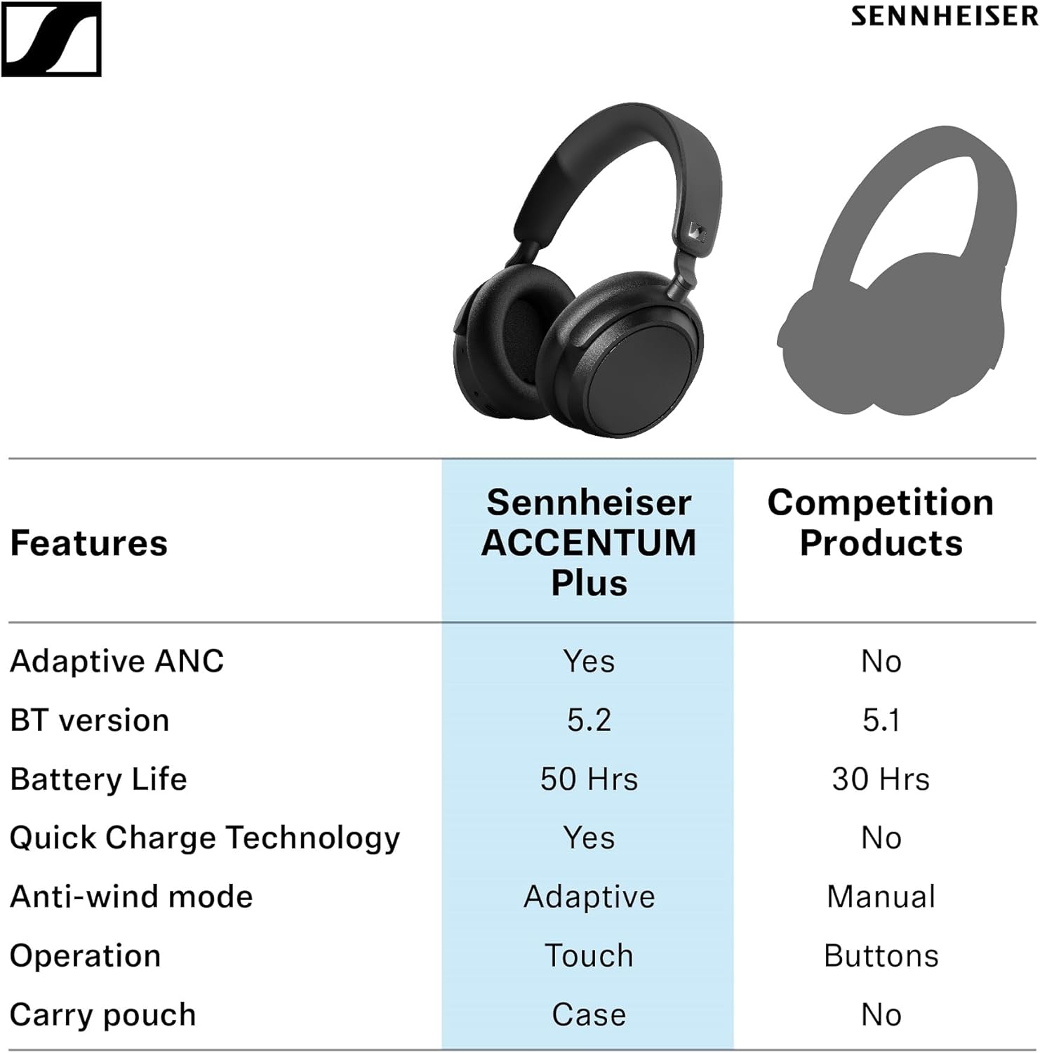 Sennheiser ACCENTUM Plus Wireless Bluetooth Headphones Noise Cancelling - Quick-Charge Feature, 50-Hr Battery Playtime, Adaptive Hybrid ANC, Bluetooth Over Ear Headphones for Traveling, School, White