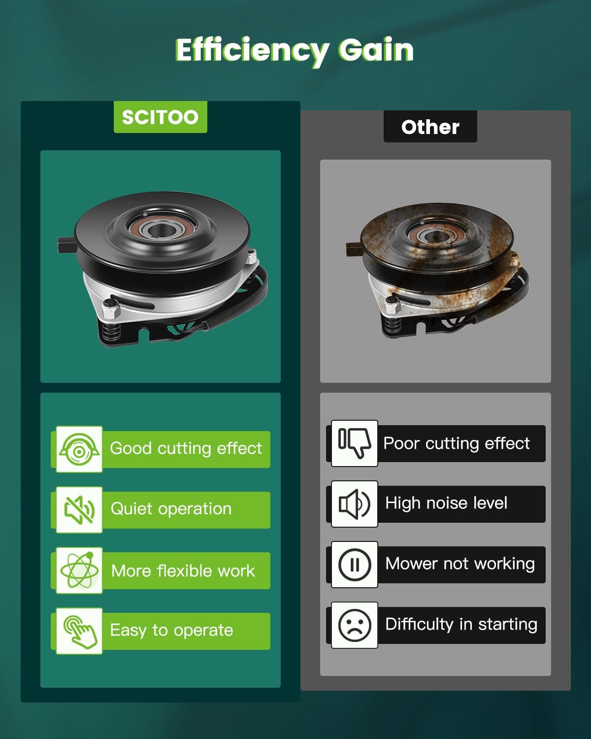 SCITOO MA-GT-EXM3XS Electric Lawnmower, PTO Clutch Fit for Ogura: MA-GT-EXM3XS; for Scag: 461073, 461074, 481633, 48786: for Rotary: 15775