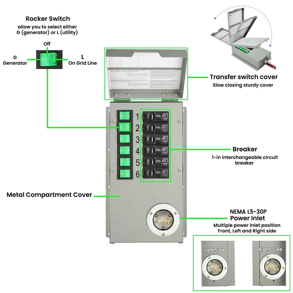 Nature's Generator Transfer Switch 6 Circuits 120V 30A Power Transfer Kit+Transfer Switch Flush Mount