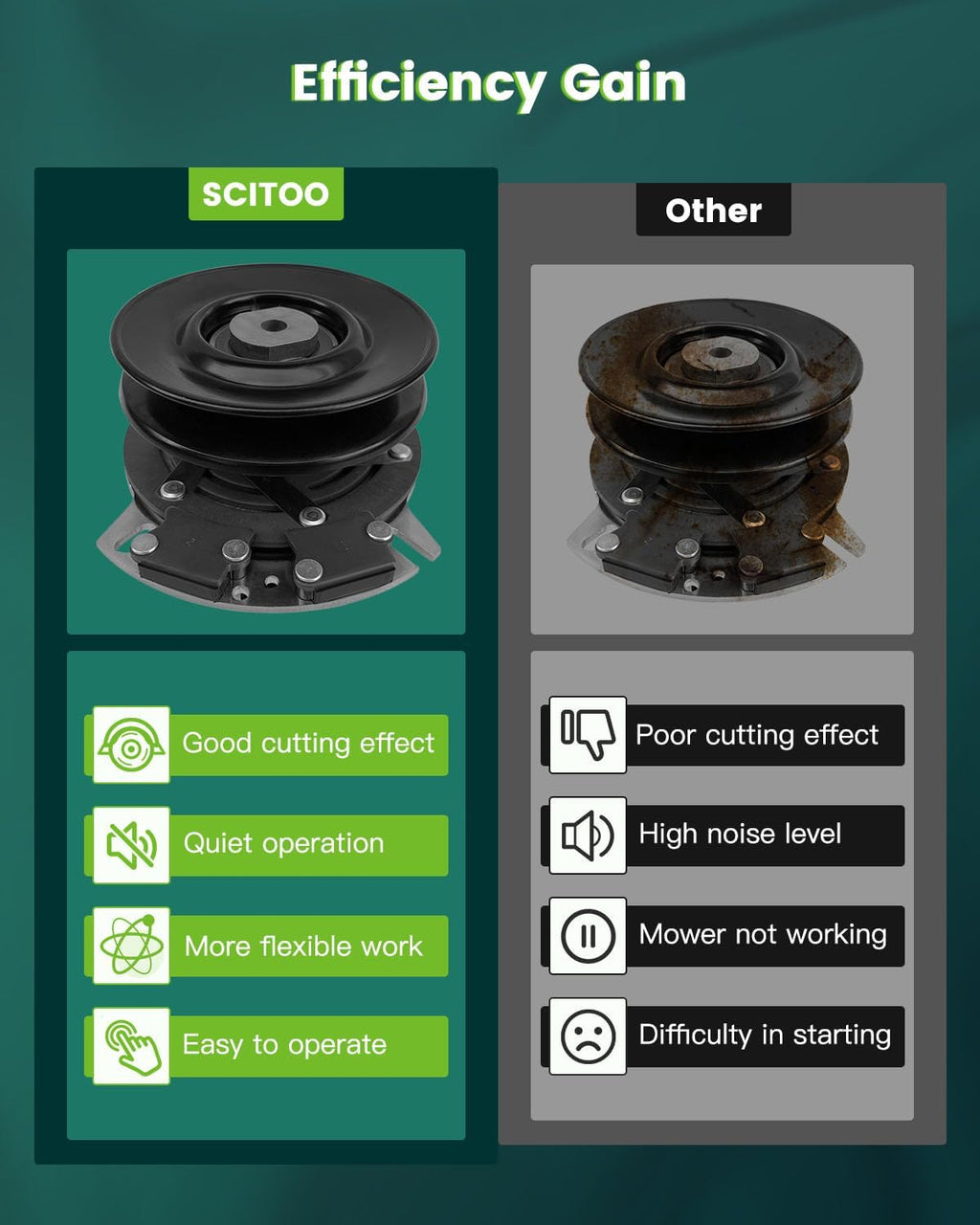 SCITOO Electric PTO Clutch 3813 Electric PTO Lawn Mower Clutch Compatible for Sears Craftsman: 3813 / for Swisher: 3813