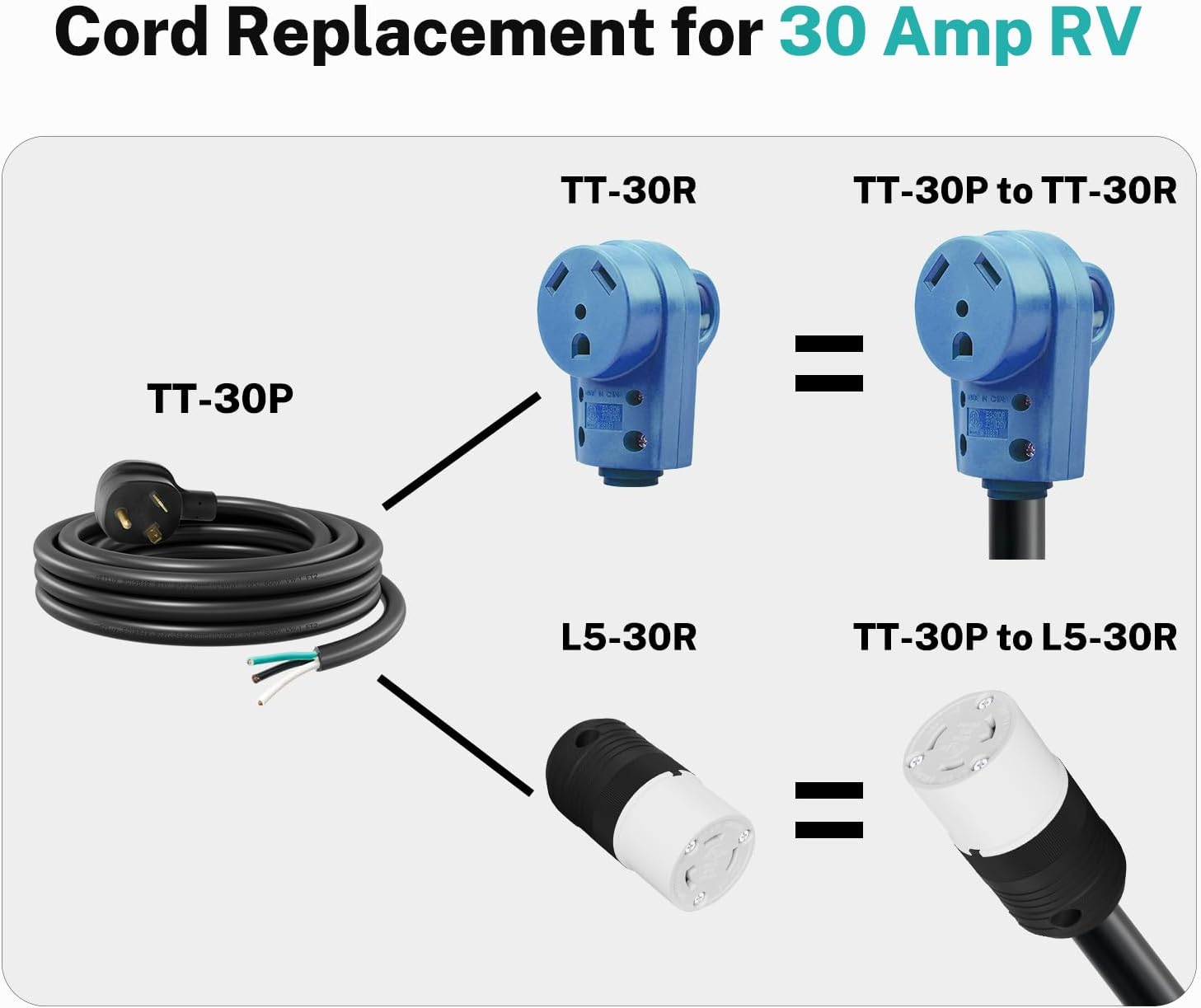 FIRMERST 3 Prong Replacement 30 amp RV Power Cord 50 ft (NEMA TT-30P to Roj 3 Wire)