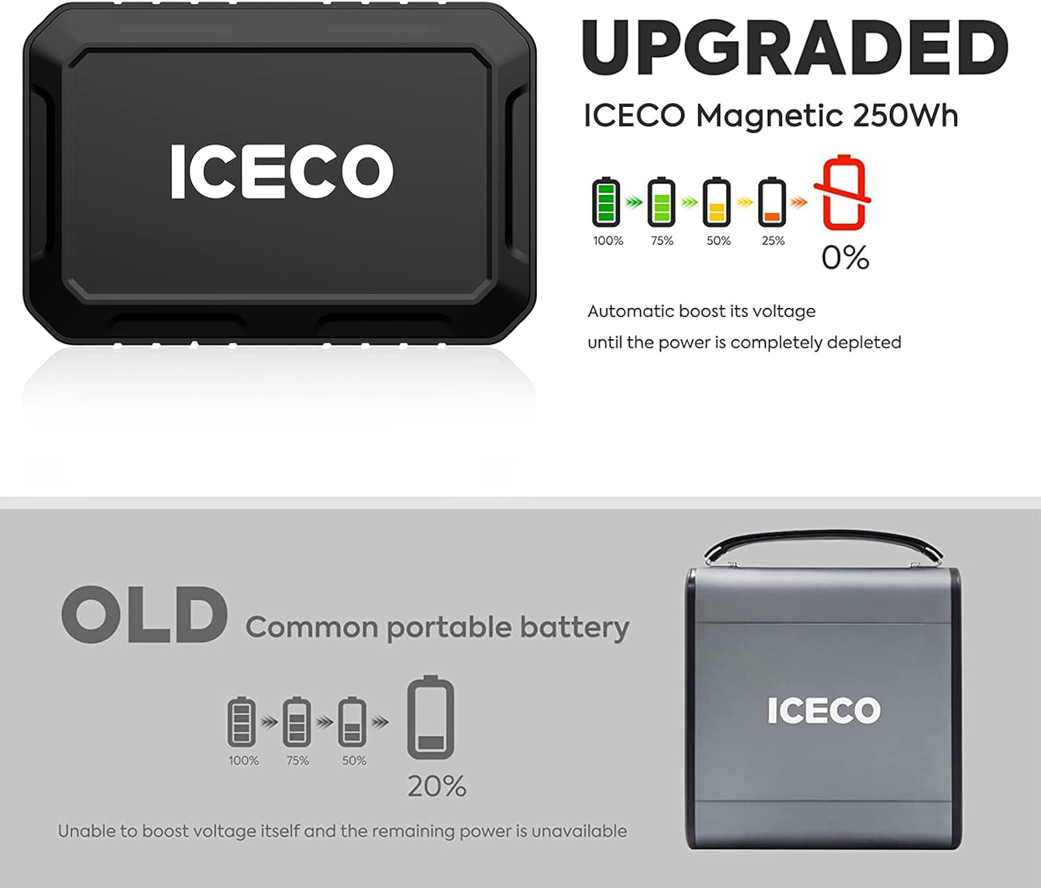 ICECO Magnetic Fast Charging Portable Power Station 17400mAh, 250Wh Outdoor Mobile Lithium Battery Pack, Emergency Battery Backup, for Road Trip Camping, Outdoor Adventure, Hunting Emergency