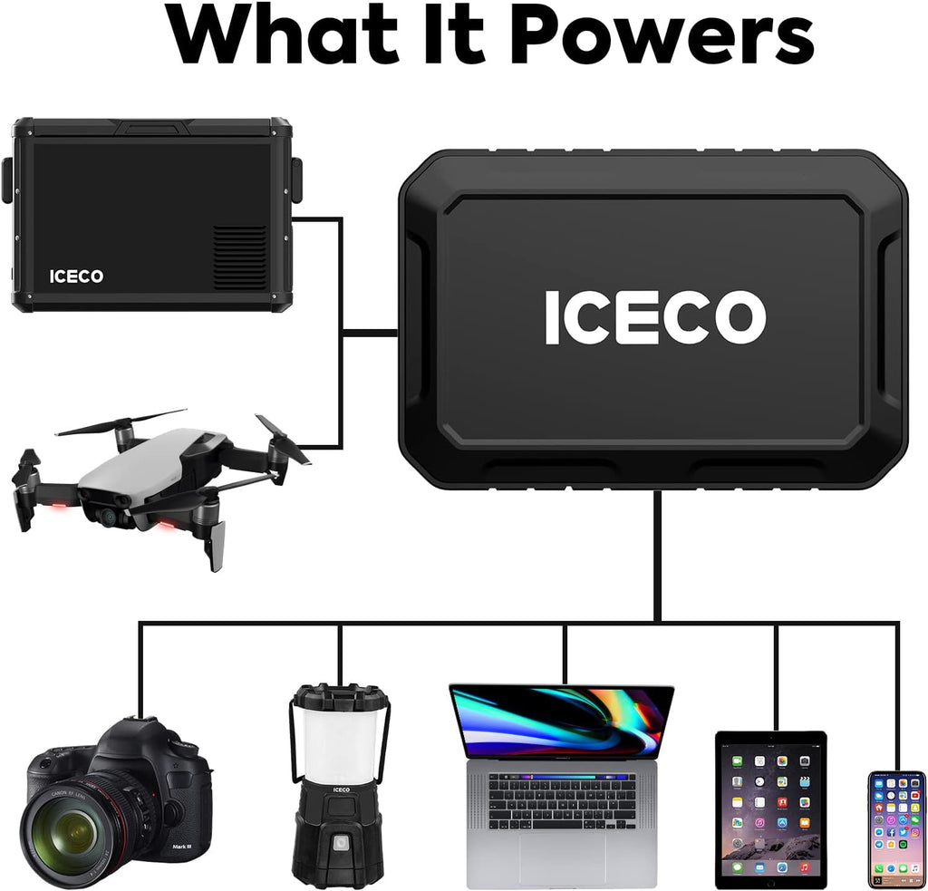 ICECO Magnetic Fast Charging Portable Power Station 17400mAh, 250Wh Outdoor Mobile Lithium Battery Pack, Emergency Battery Backup, for Road Trip Camping, Outdoor Adventure, Hunting Emergency
