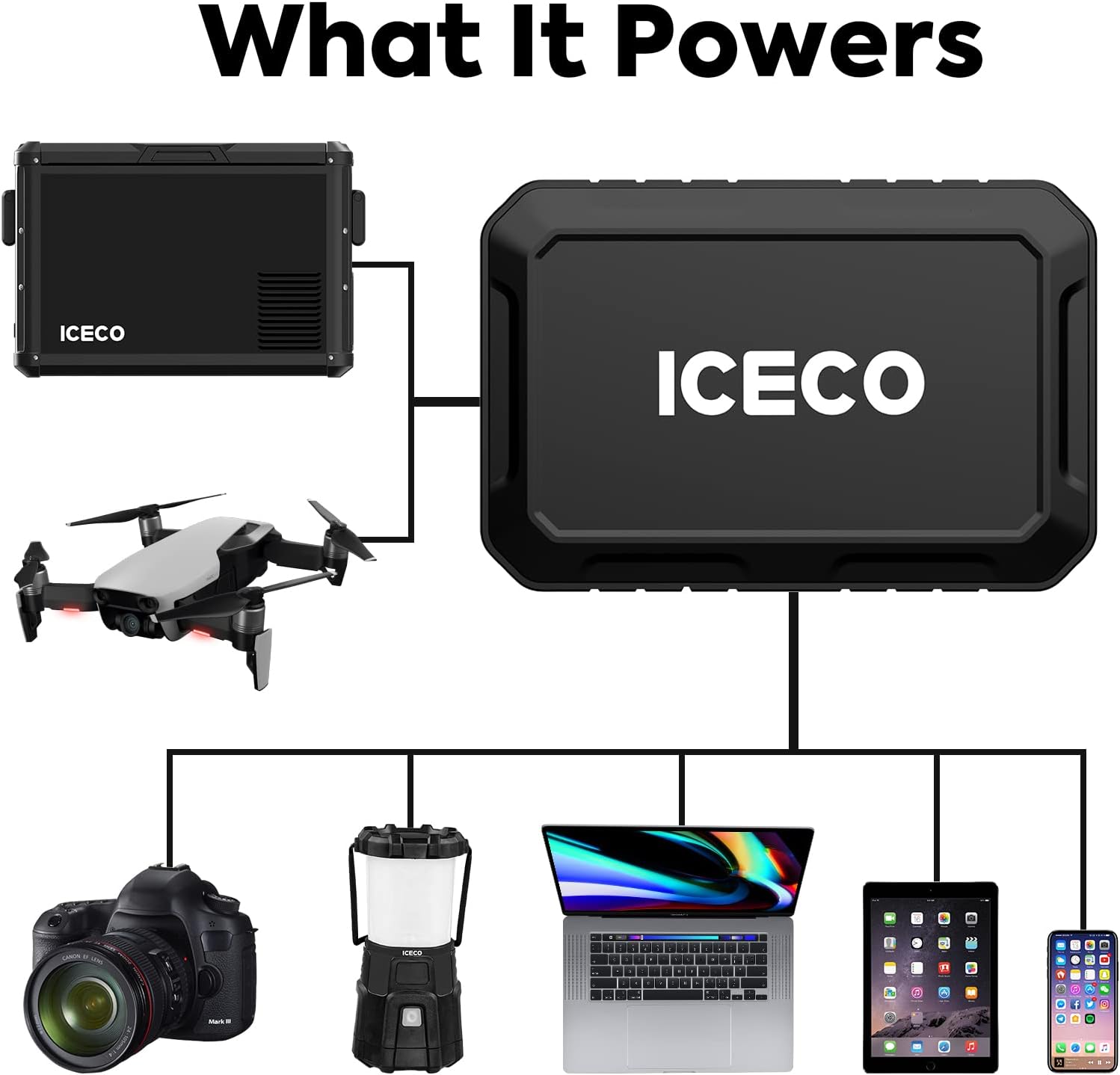 ICECO Magnetic Fast Charging Portable Power Station 17400mAh, 250Wh Outdoor Mobile Lithium Battery Pack, Emergency Battery Backup, for Road Trip Camping, Outdoor Adventure, Hunting Emergency