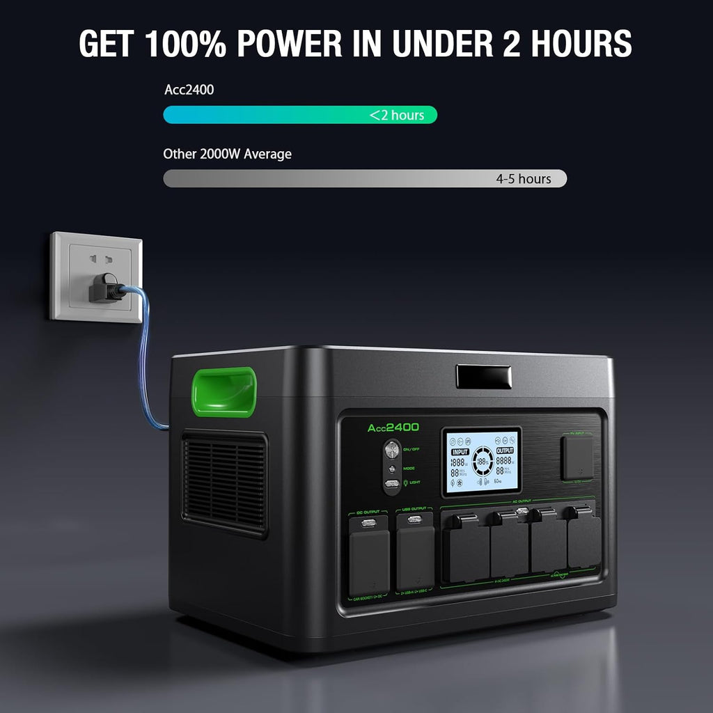 Solar Generator 2400W Portable Power Station, 1843Wh UPS Home Battery Backup, LiFePO4 Battery Supply with 12 Outlets(2400W AC Outlets,PD100W), 2Hrs Quick Charge, Home Emergency, RV Trip, Acc2400
