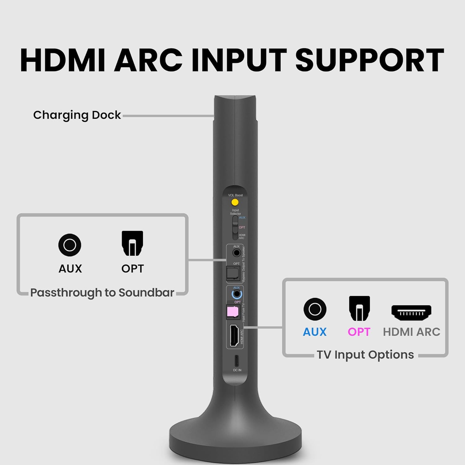 Avantree Opera Plus – Wireless Headphones for TV Watching, Clear Dialogue & Volume Boost for Seniors, Optical Soundbar Passthrough, Charging Transmitter Base