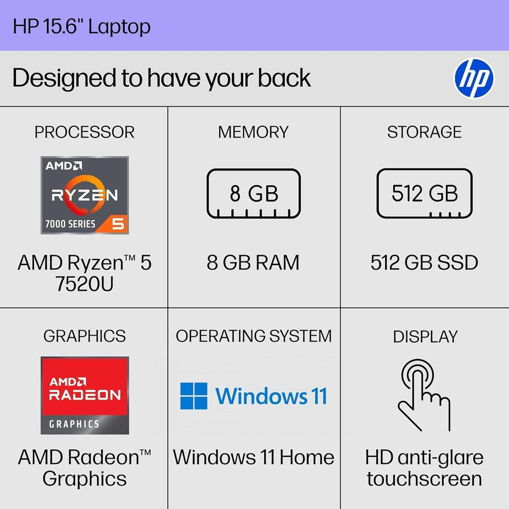 HP 15.6' Touchscreen Laptop, AMD Ryzen 5 7520U(Up to 4.3 GHz), 8 GB RAM LPDDR5, 512 GB SSD, AMD Radeon Graphics, HD Private Webcam, HDMI, Wi-Fi 6, Bluetooth, Anti-Glare, Windows 11 Pro, Silver