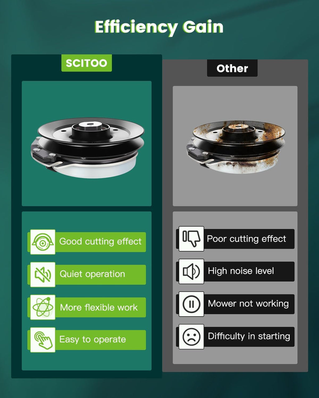 SCITOO Electric PTO Clutch 5218-44 Compatible for Exmark for Lawnboy for Oregon for Prime for Rotary for Stens for Toro for Warner for Wright Stander