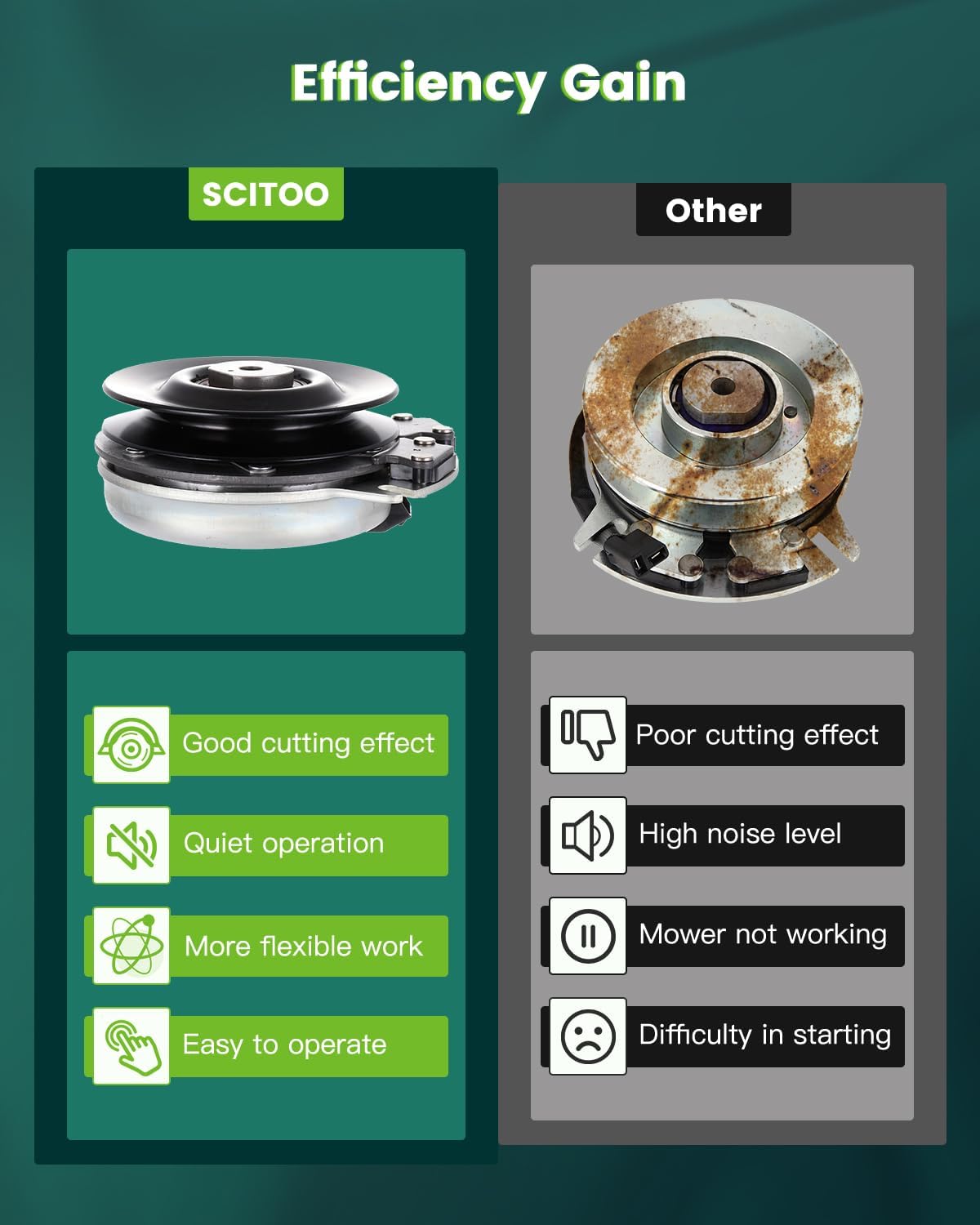 Electric Lawnmower, SCITOO PTO Clutch Fit for Warner: 5218-114, 5218-220, 5218-83 / for Bad Boy: 070-1000-00 / for Stens: 255-775