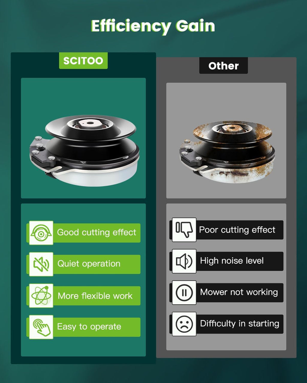 Electric PTO Clutch SCITOO 5218-211 Electric PTO Lawn Mower Clutch Compatible for Oregon: 33-154 / for Stens: 255-491 / for Warner: 5218-211, 5218-52 / for Wright Stander: 7140001