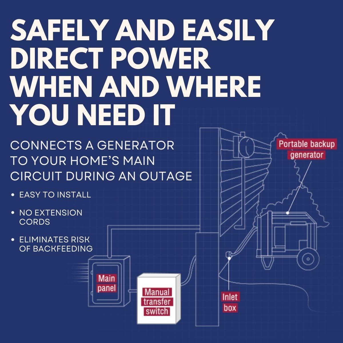 Connecticut Electric EmerGen Transfer Switch Kit - 30Amp 6-Circuit 7500 Watts (Transfer Switch Kit)