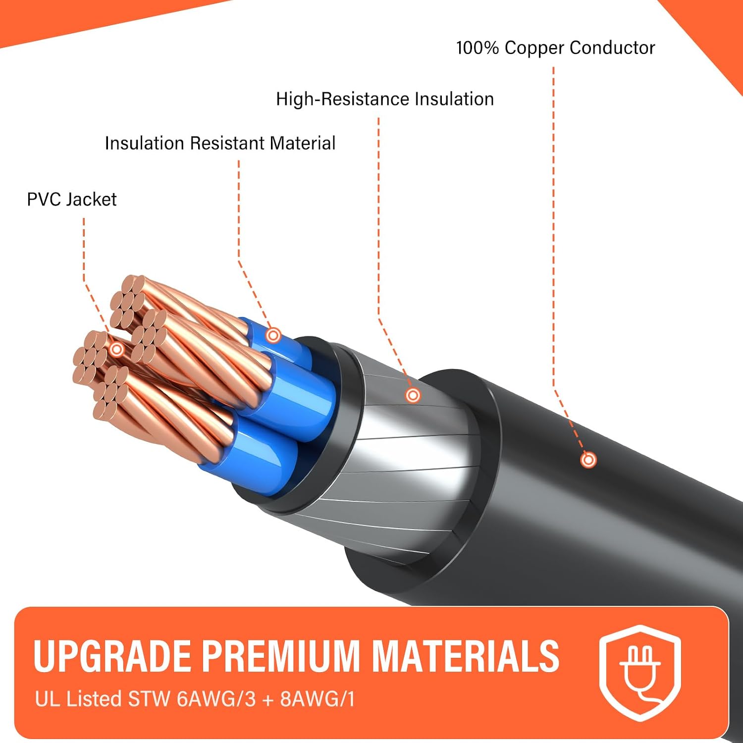 WELLUCK 50 Amp 25FT RV Power Extension Cord with Cord Organizer, Heavy Duty NEMA 14-50P to SS 2-50R RV Twist Locking Adapter Plug for RV Camper and Generator to House,RV Gauge, ETL Listed