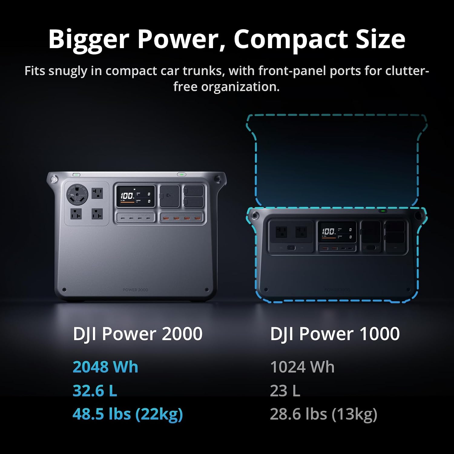 DJI Power 2000 Portable Power Station, Solar Generator with 200W Panel, 2048Wh LFP Battery, 3000W Stable Output, Enhanced Safety, Camping & RVs, Road Trip, Outdoors