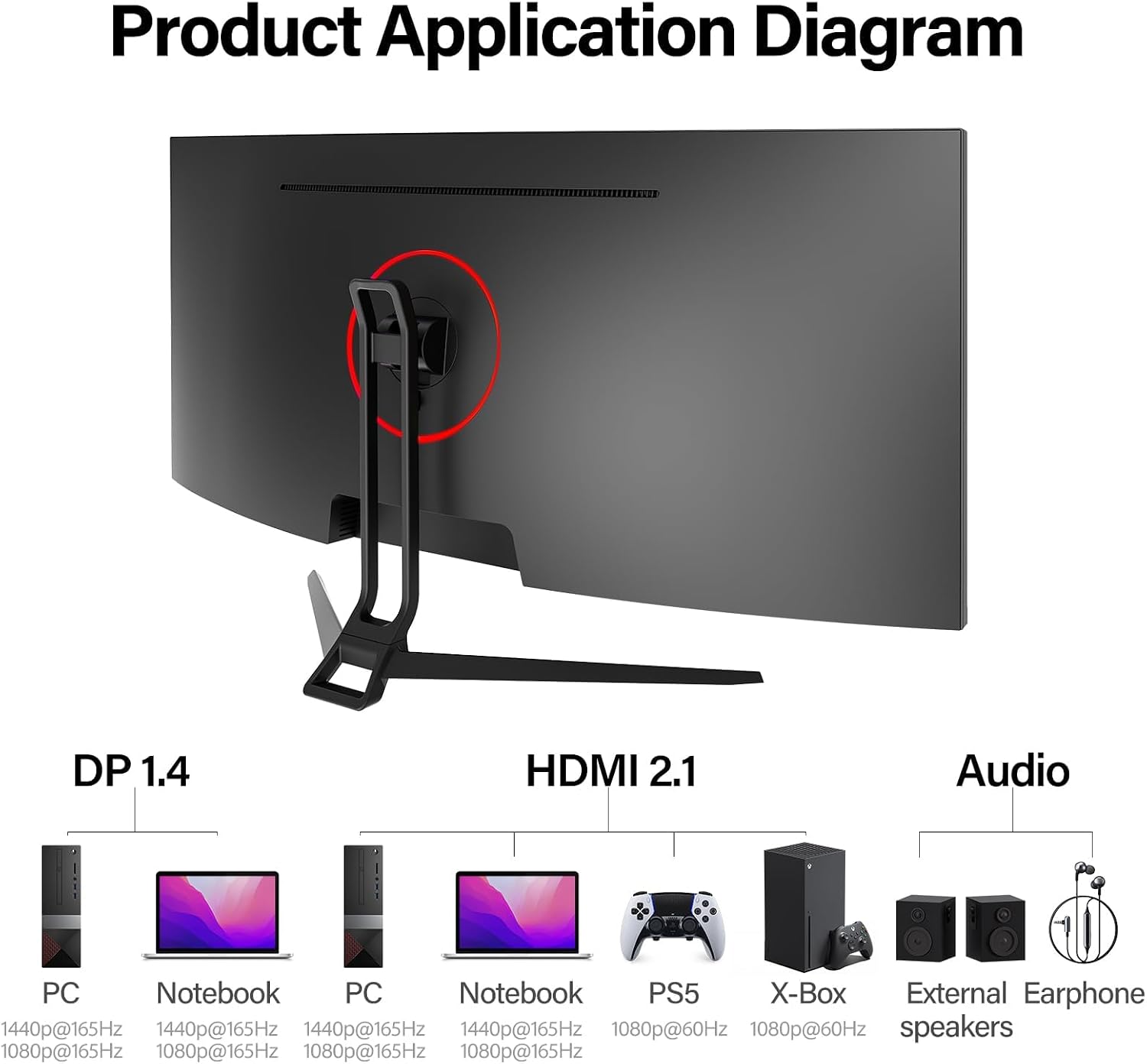 Gawfolk 34 Inch Ultrawide Curved Gaming Monitor, 21:9 WQHD 3440x1440 165Hz Curved 1500R Computer Monitor PIP/PBP,1ms(MPRT) 127% sRGB,HDMI & DP,Tilt Adjustable,Panoramic for Office & Immersive Gaming