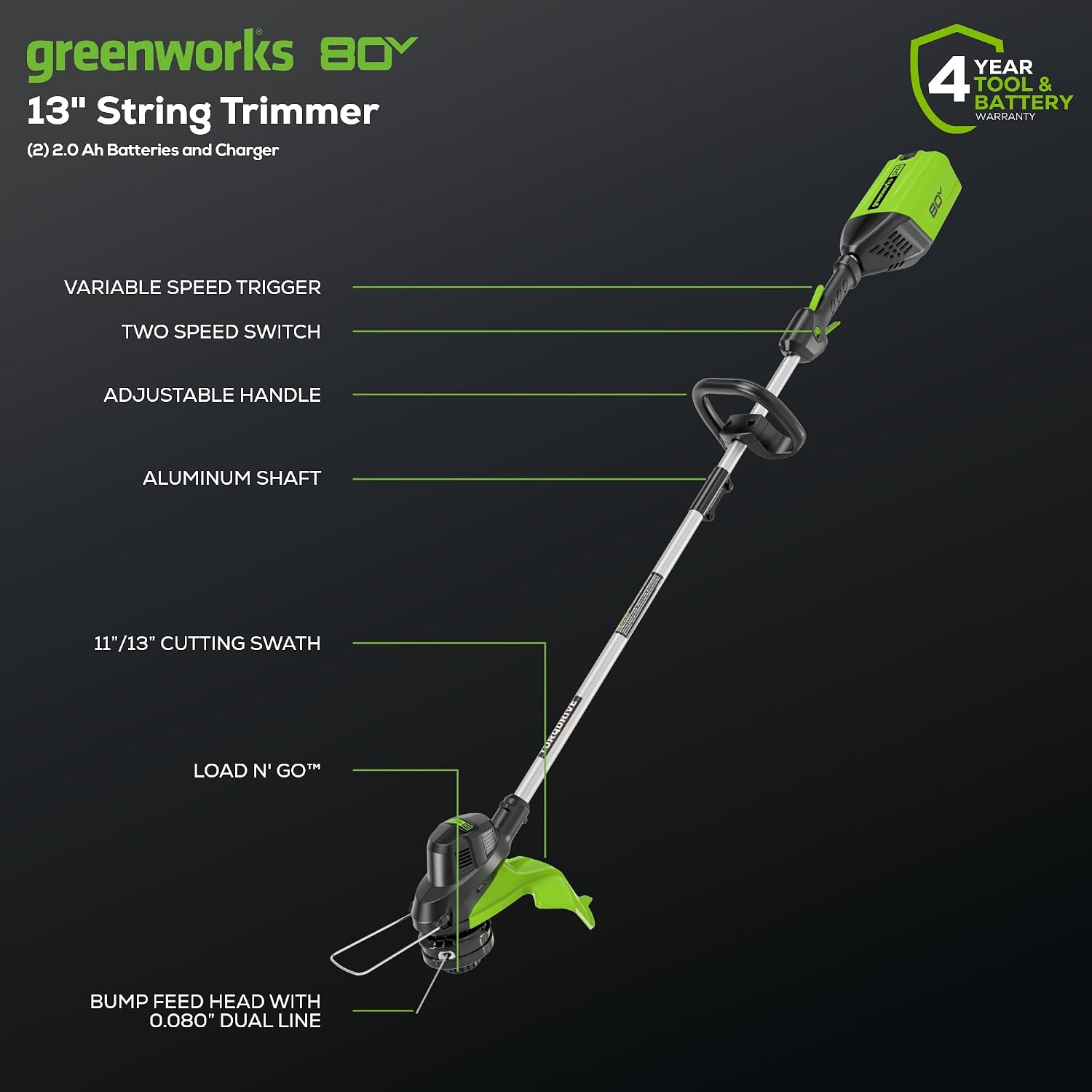 Greenworks 80V 21' Brushless (Push) Cordless Electric Lawn Mower + (500 CFM) Axial Leaf Blower + 13' String Trimmer (75+ Compatible Tools), (2) 2.0Ah Batteries and 30 Minute Rapid Charger