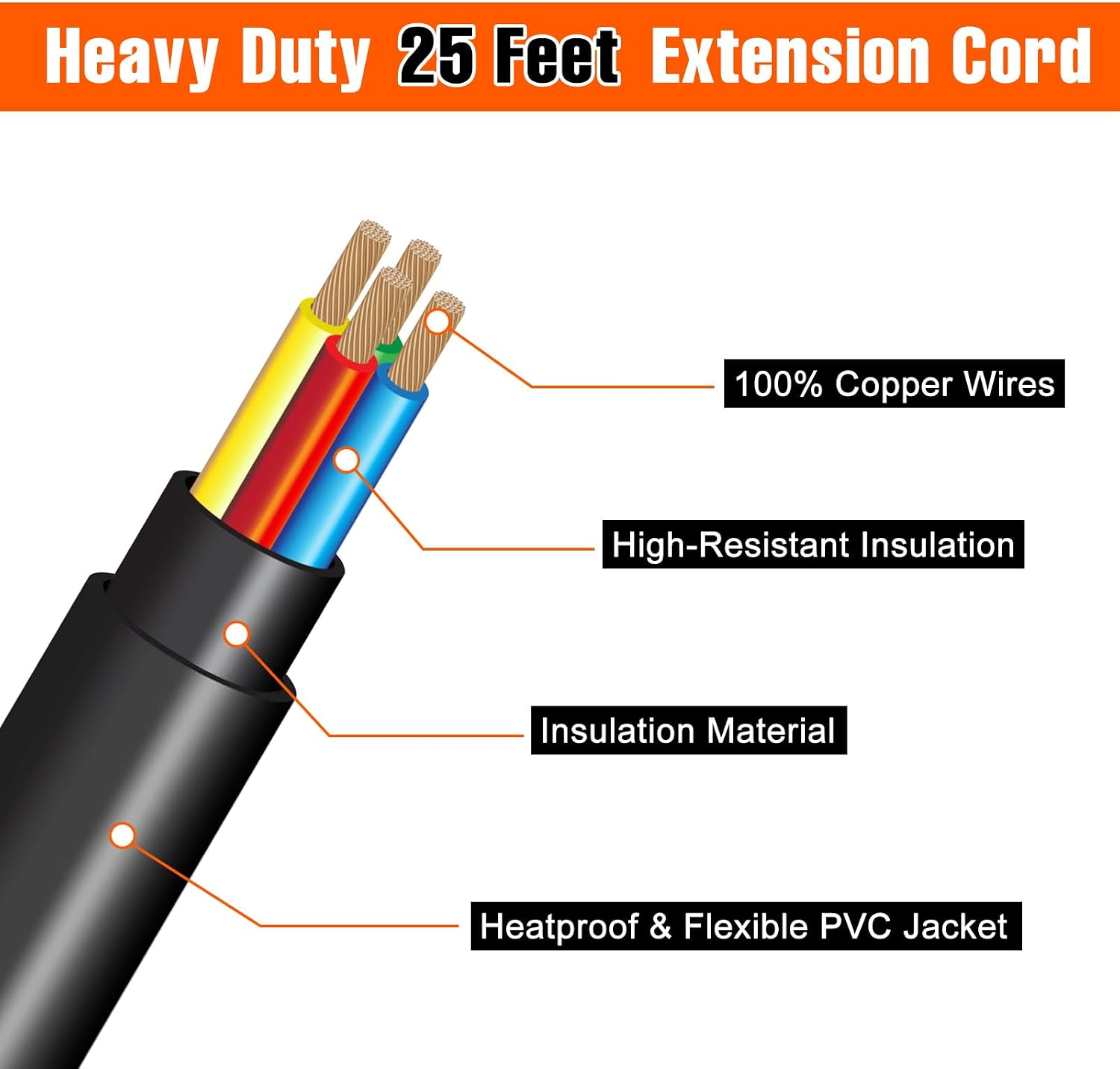50 Amp 25FT Generator Cord and 50 Amp Power Inlet Box for Home, NEMA 14-50P SS2-50R STW 6/3+8/1 AWG Generator Cable and NEMA SS2-50P Pre-Drilled Inlet Box for Generator to House, ETL Listed