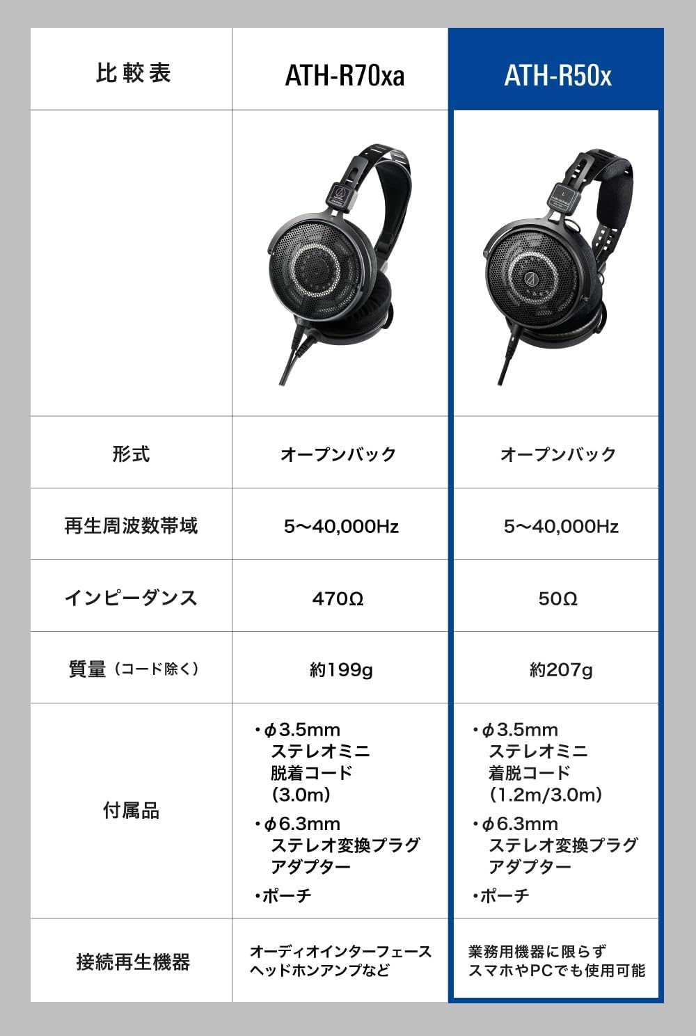 Audio-Technica ATH-R50X Open-Back Headphones