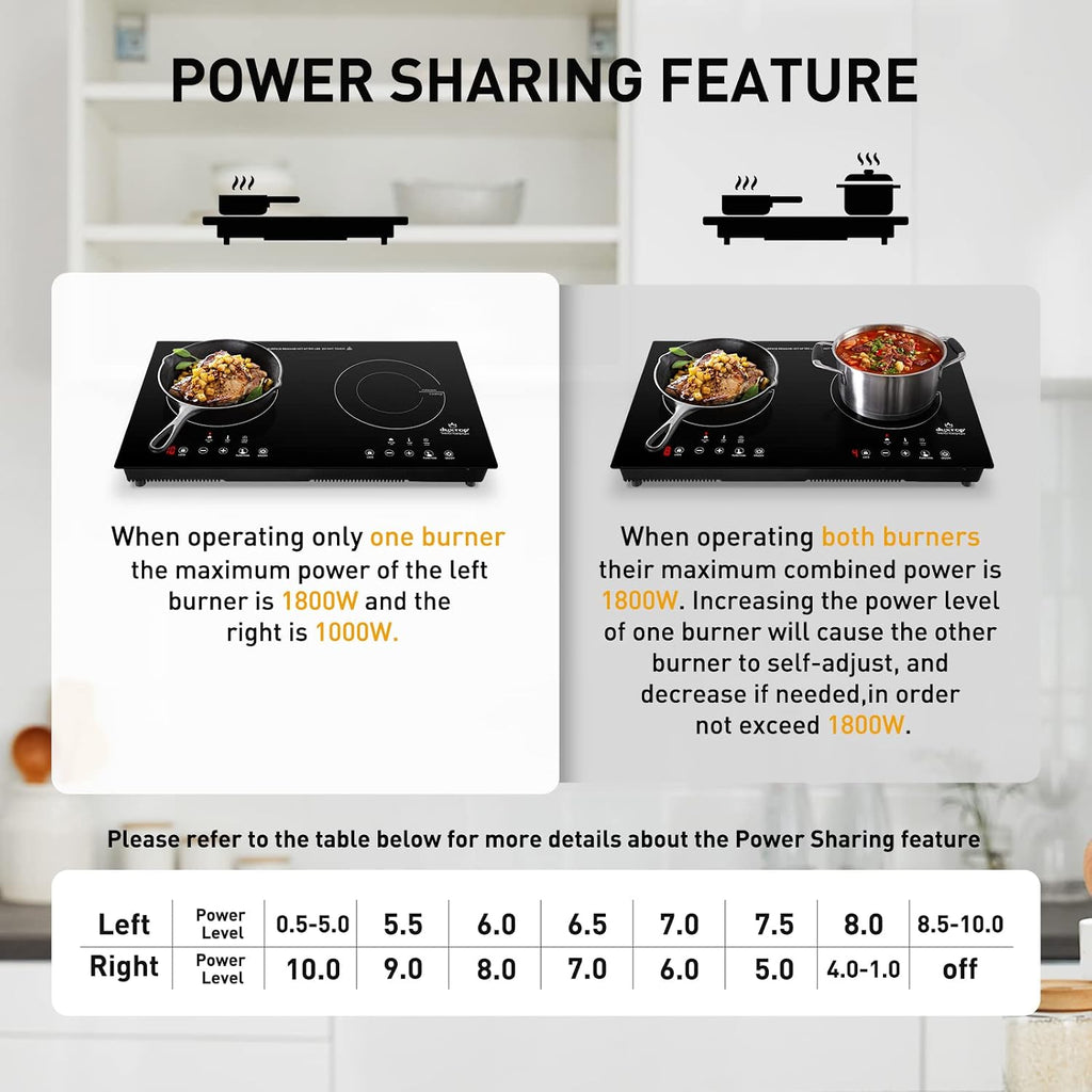 Duxtop 1800W Portable Induction Cooktop 2 Burner, Built-In Countertop Burners with Adjustable Temperature Control, Sensor Touch Induction Burner with Timer and Safety Lock, Easy to Clean, 8620BI/BTK35