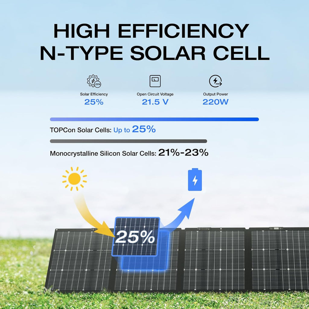EF ECOFLOW 220W Portable Solar Panel, Bifacial Design Up to 25% Conversion Efficiency N-Type Solar Cell, with Adjustable Kickstand, IP68 Waterproof, Foldable Solar Panel for Camping RVing Home Backup