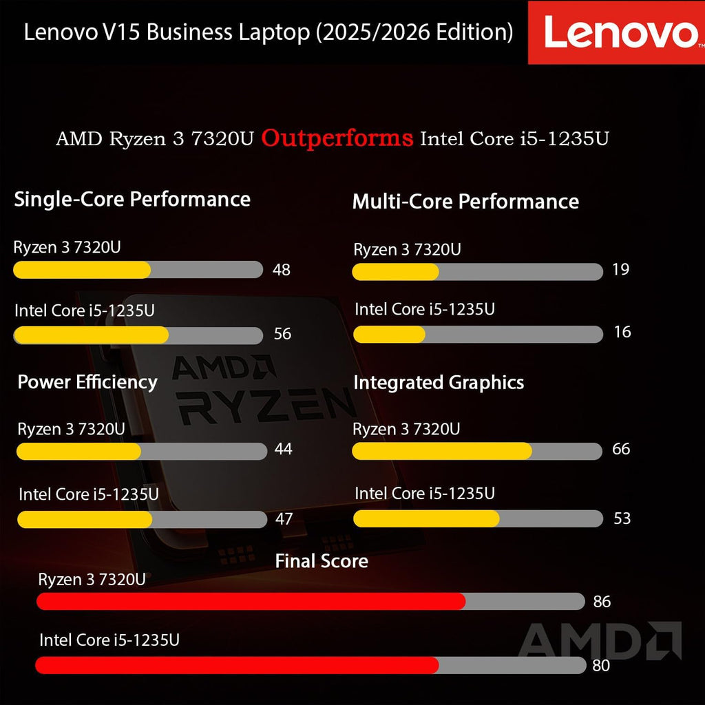 Lenovo 2026 New Generation Business and Student Laptop, Ryzen 3 7000-Series(Outperforms Intel i5-1235U), 16GB DDR5, 1TB PCIE, 15.6' FHD Display, Ultra Quiet Design, Long Battery Life, Windows 11 Pro