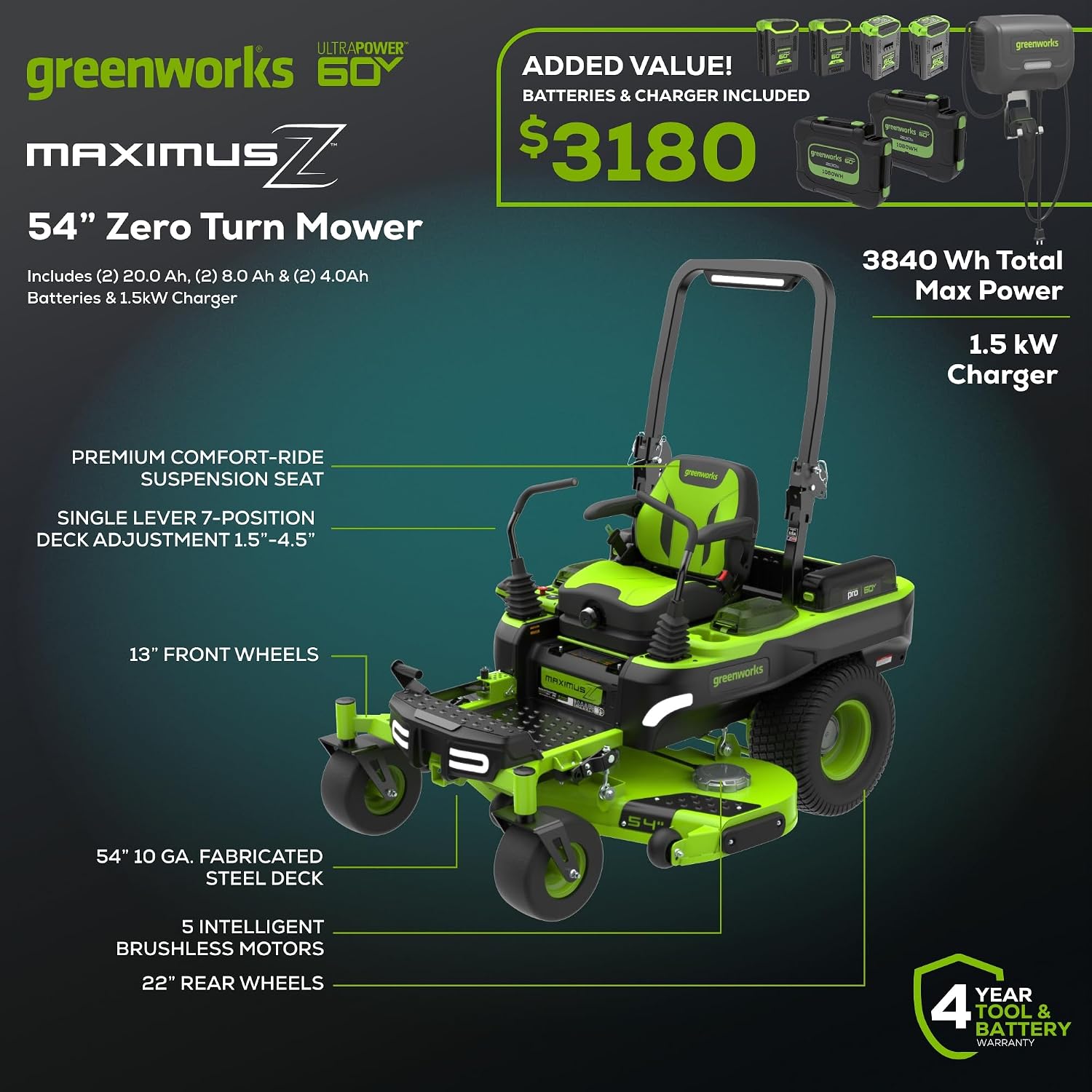 Greenworks 60V 54' Zero Turn,(2) 20.0Ah+(2) 8.0Ah+(2) 4.0Ah Batteries+Wall Charger