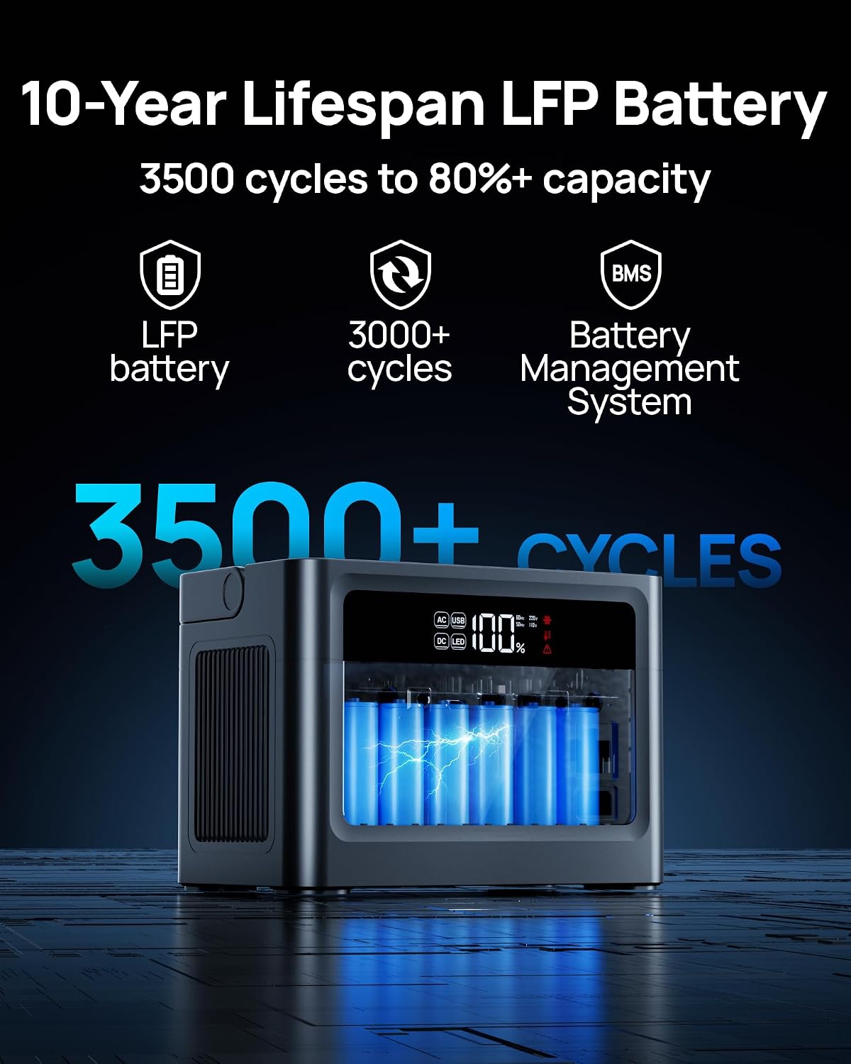 DaranEner 1000W Portable Power Station (2000W Peak), 576Wh LiFePO4 Battery Solar Generator, 1.8H Fast Charging, Emergency Backup for Home Use, RV Camping, Road Trip (Solar Panel Optional)