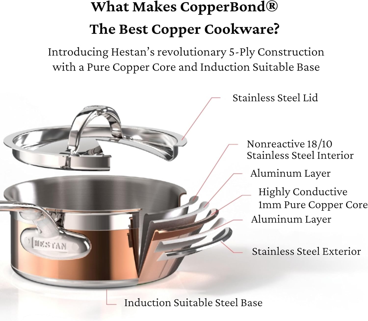 Hestan - CopperBond Collection - 100% Pure Copper Essential Pan, Induction Cooktop Compatible, 3.5 Quart