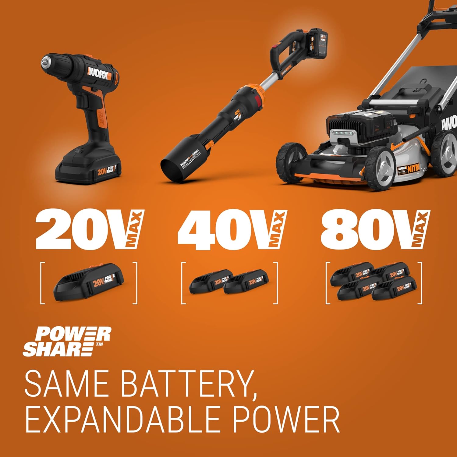 WORX 3 in 1 Cordless String Trimmer/Lawn Edger/Mini Mower, 12' Electric Weed Wacker with Command Feed, 20V Weed Eater with 5.5 LBS, 2 Batteries & Charger Included, WG170