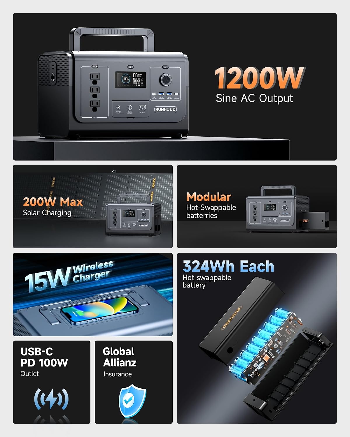 RUNHOOD Portable Power Station Rallye 1200 Max, 1296Wh Swappable&Replaceable Batteries, 3X1200W(Peak 2400W) Pure Sine Wave AC Solar Generator Qiuck Restore Power for Outdoors Camping/RVs/CPAP/HomeUse