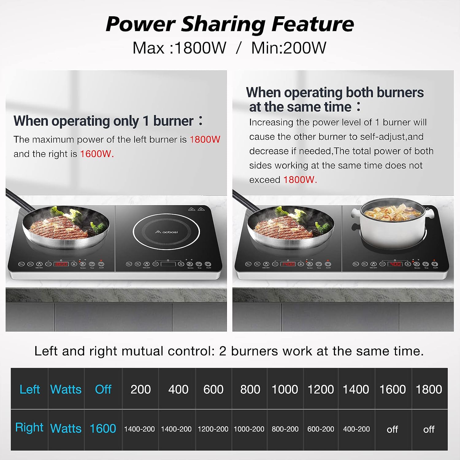 Aobosi Double Induction Cooktop,Portable Induction Cooker with 2 Burner Independent Control,Ultrathin Body,10 Temperature,1800W-Multiple Power Levels,4 Hour Timer,Safety Lock