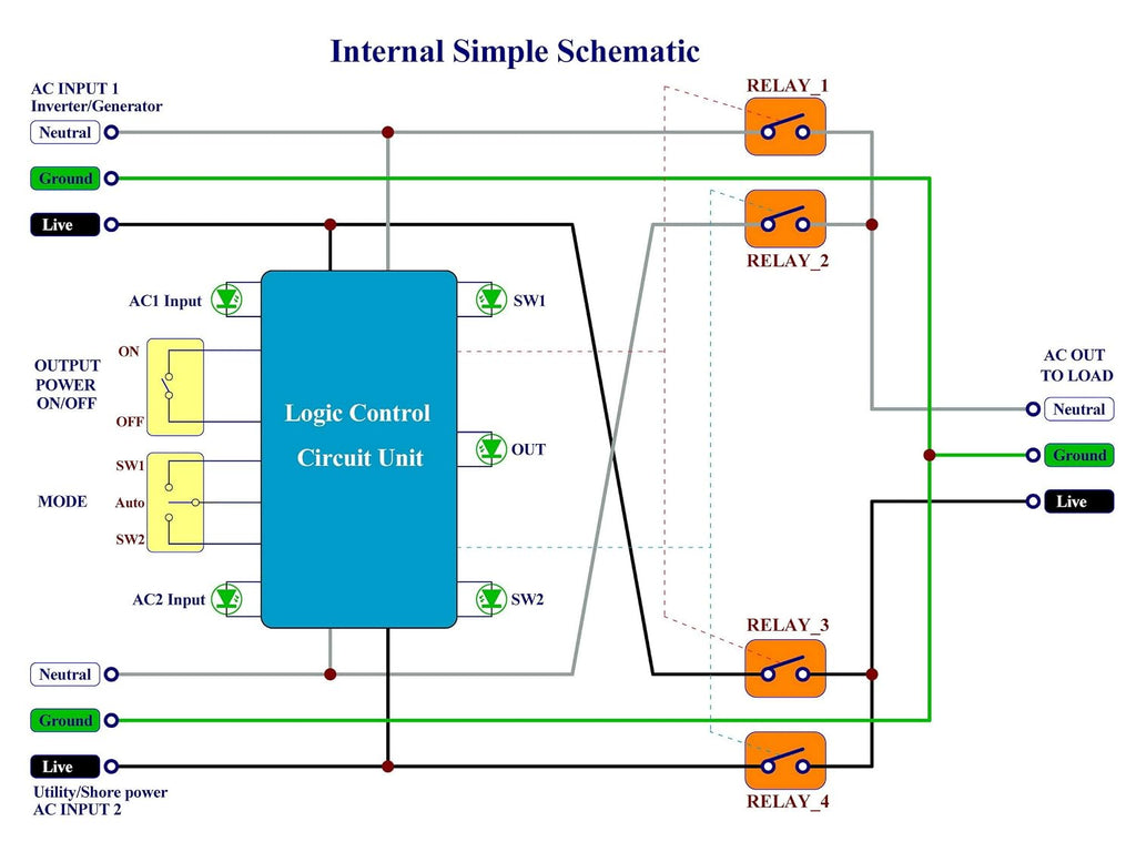 Manual and Automatic Transfer Switch, AC120V 15A ATS Auto Transfer Switch (Core Wires Connects)