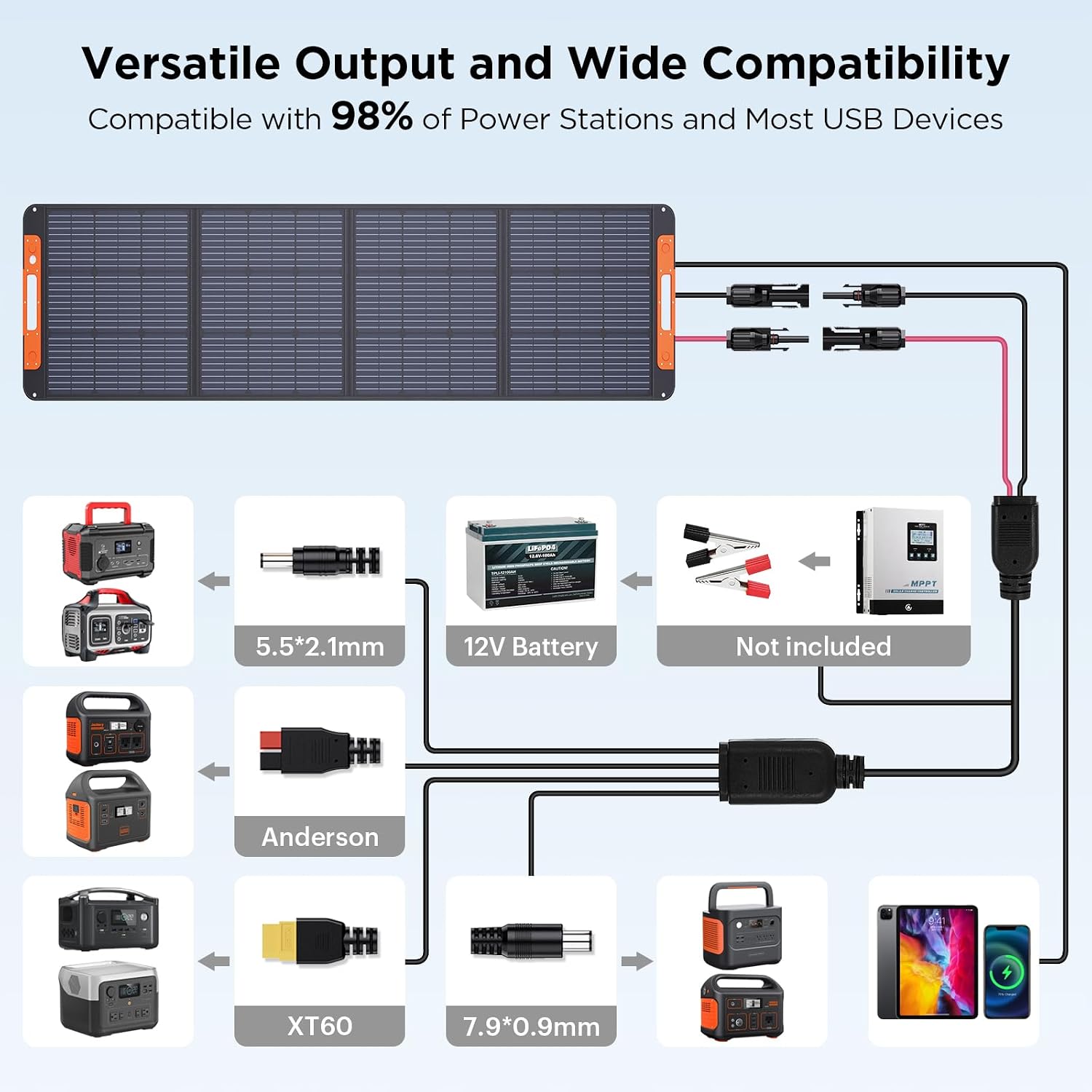 200W Portable Solar Panel for Power Station,23.5% Efficiency Mono Foldable Solar Charger with Solar Angle Guide for Jackery/Bluetti/EcoFlow/Anker,IP67 Waterproof for Camping RV Off-Grid Backup