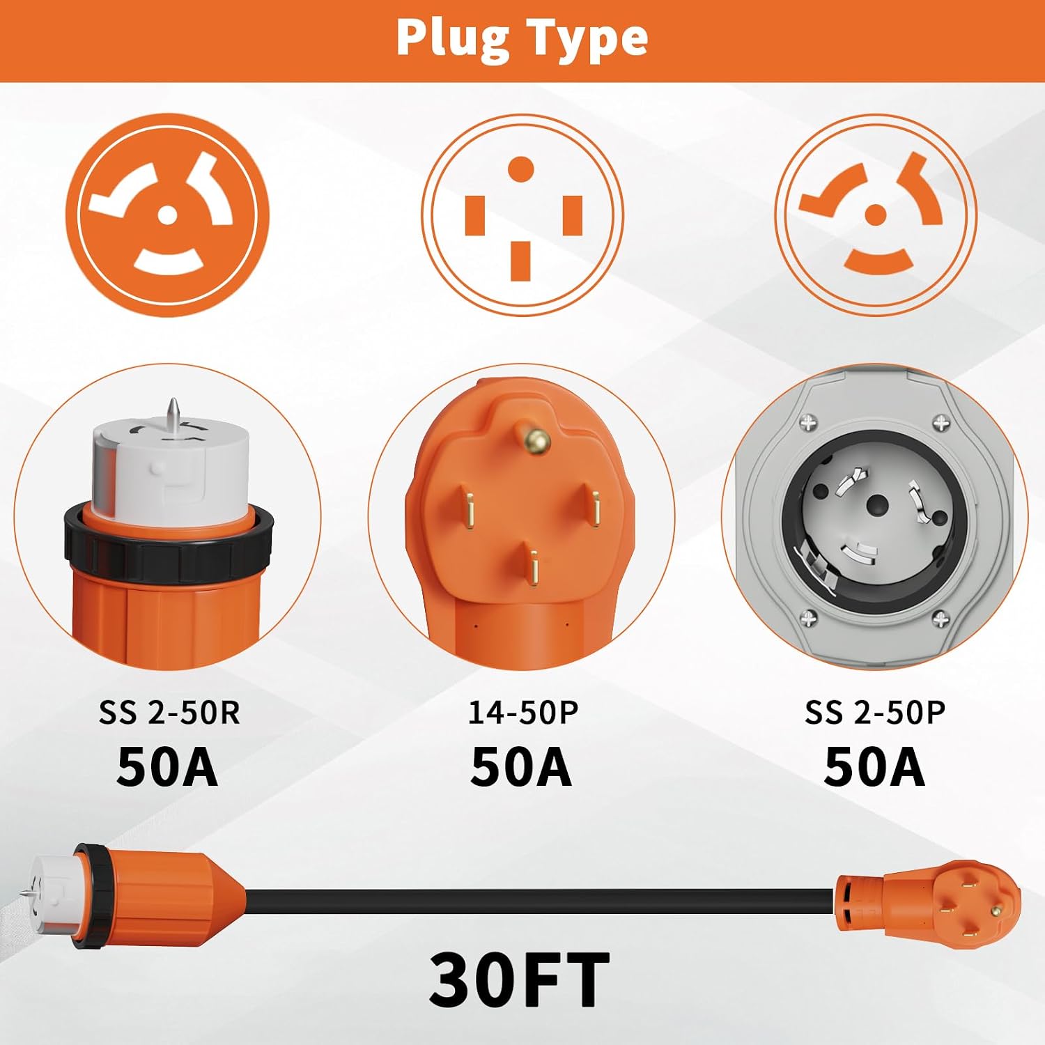 50 Amp Generator Cord and Power Inlet Box 30FT 50 Amp 125V/250V STW 6/3+8/1 AWG Pure Copper Generator Extension Cord,NEMA 14-50P Male to SS2-50R Twist Locking Connector ETL Listed