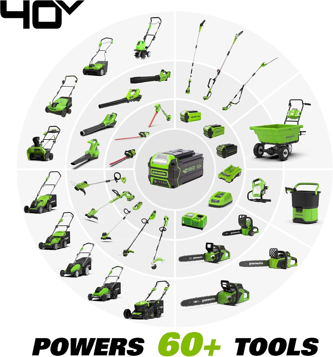 Greenworks 40V 14' Cordless (Push) Lawn Mower (75+ Compatible Tools), 4.0Ah Battery and Charger Included