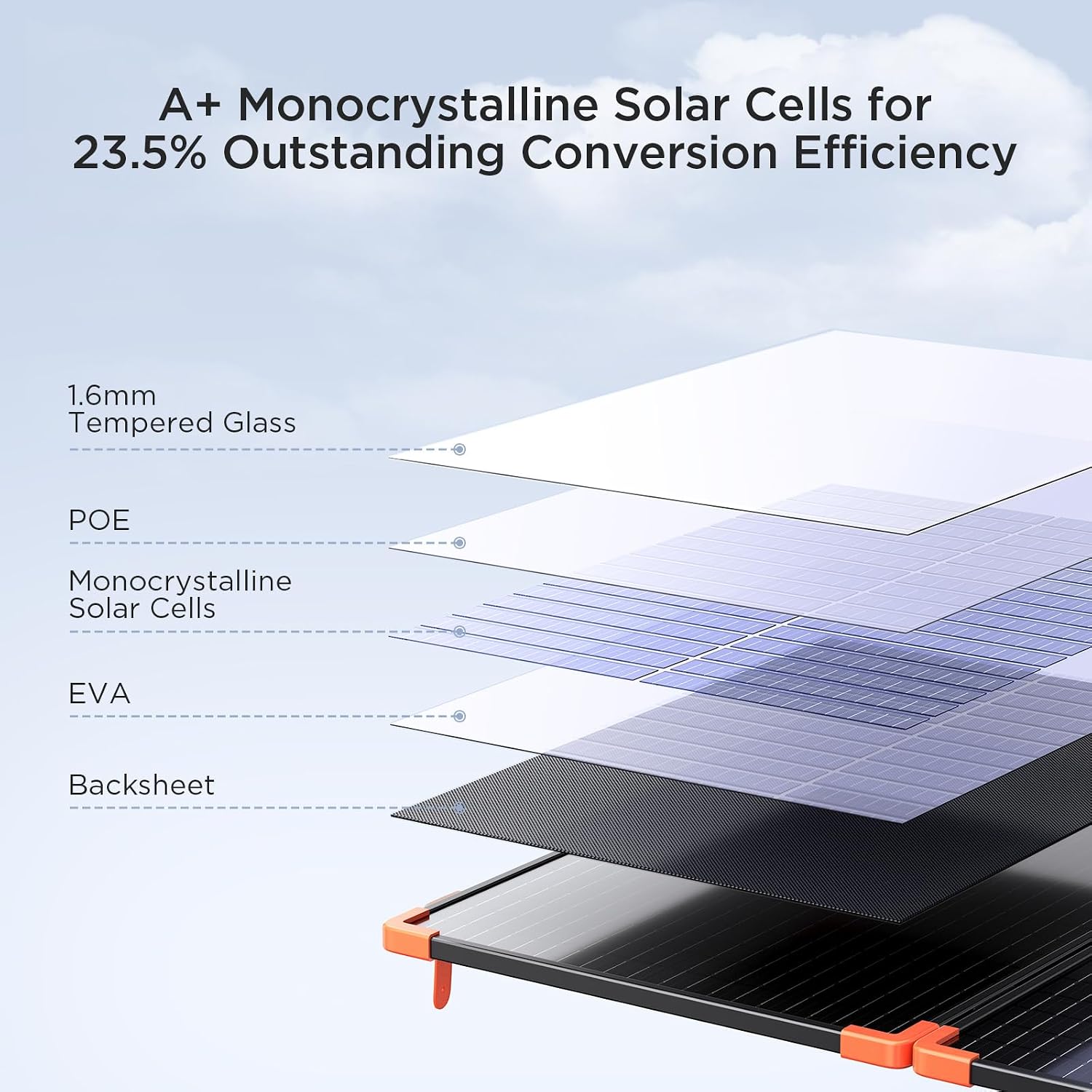 ZOUPW 100W Portable Solar Panel, Foldable Tempered Glass Solar Panel Kit with 20A PWM Controller for 12V Battery&Power Station, IP68 Waterproof 23.5% Efficiency for RV, Camping & Off-Grid