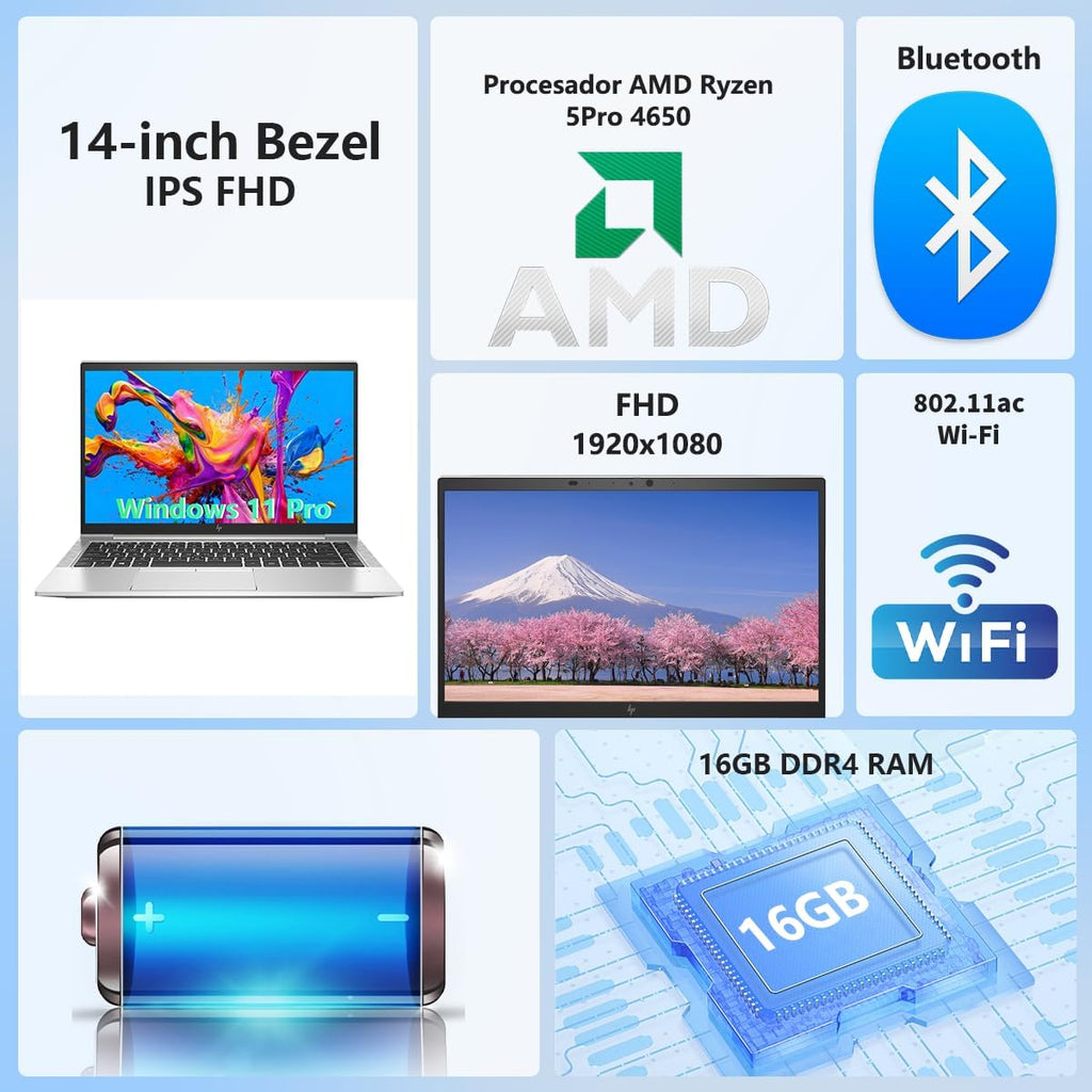 HP EliteBook 845 G7 Business Laptop, Windows 11 Pro, 14' FHD(1920x1080), AMD Ryzen 5Pro 4650 2.1GHz Up to 4.0GHz, 16GB RAM, 512GB SSD, Backlit Keyboard, CAM (Renewed)