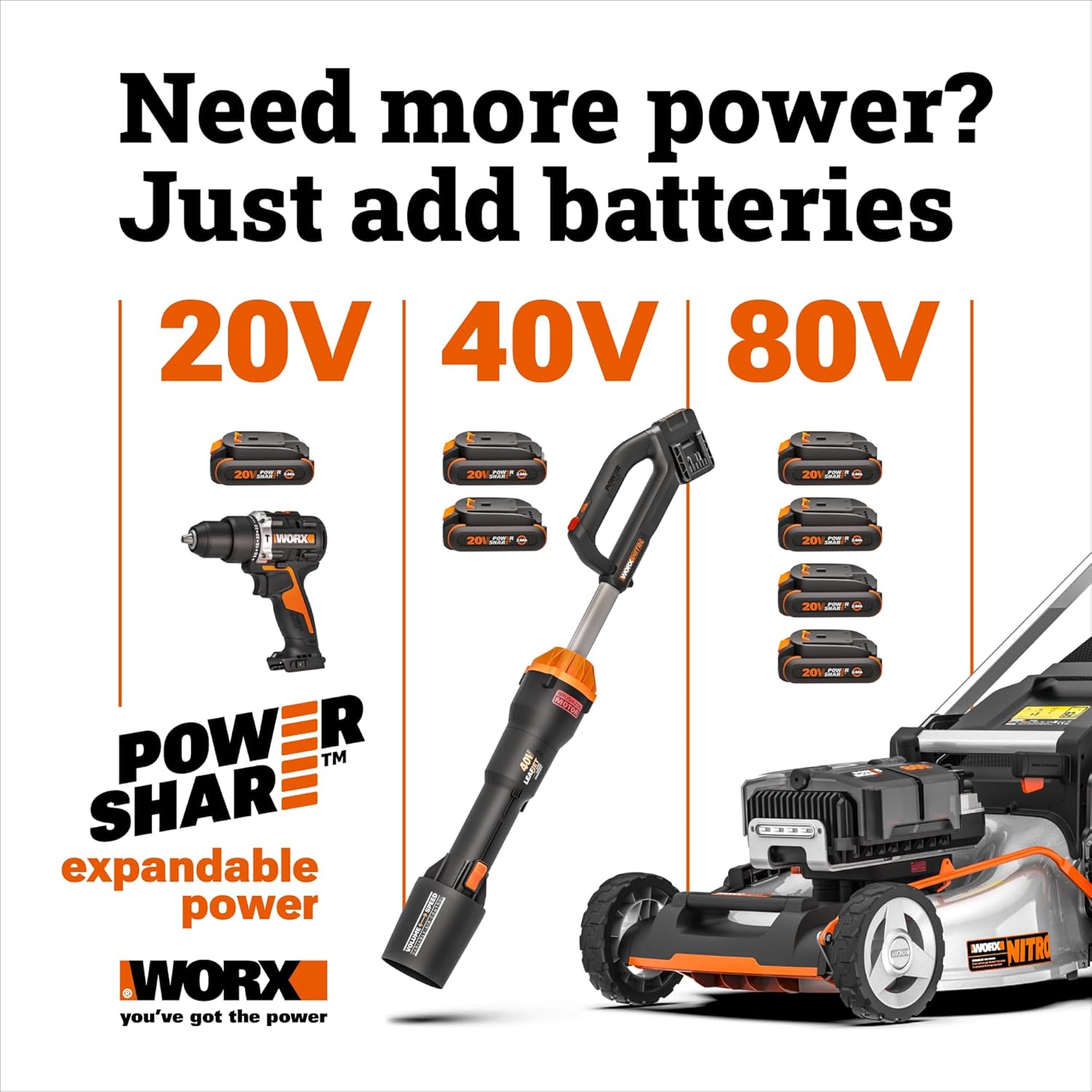 WORX 17'' Cordless Lawn Mower, 2 in 1 Electric Mower Cuts to Edge, Compact & Lightweight Push Lawn Mower with 6-Position Height Adjustment for Medium Size Yards, 2 Batteries & Charger Included, WG745