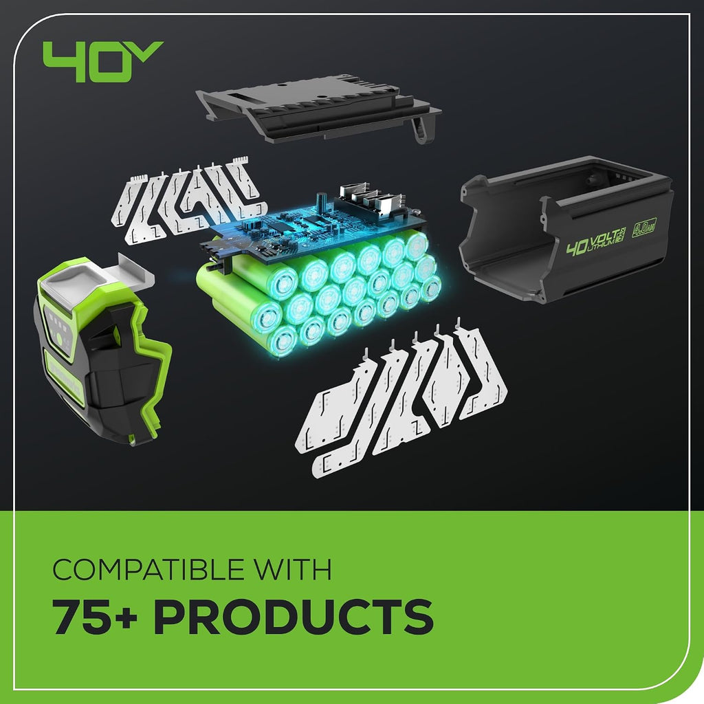Greenworks 40V 20' Twin Blade Mower, 4.0Ah + 2.0Ah Battery