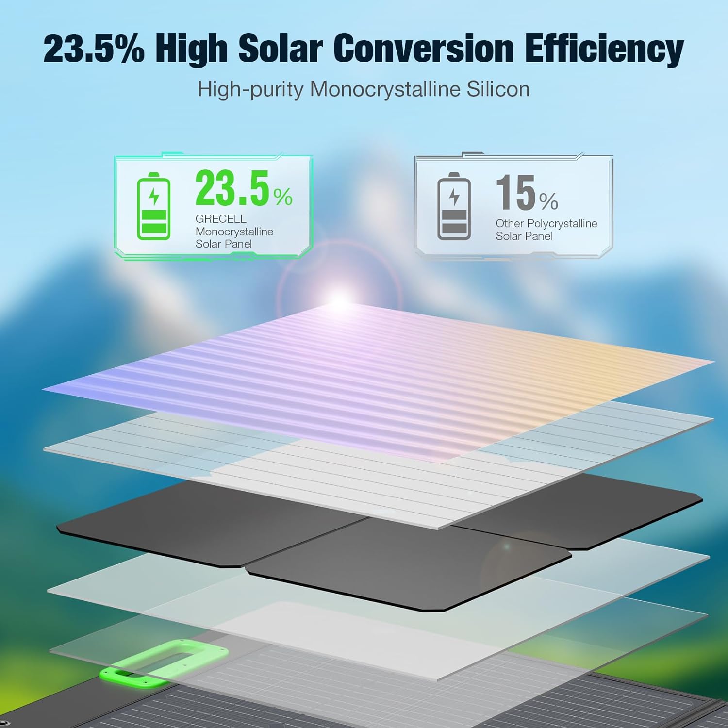 Solar Generator 2400W Portable Power Station with 2x100W Solar Panel (Ship Separately),1843.2Wh LiFePO4 Battery Backup,4 AC Outlets Up to 2400W, for Outdoor,Off-Grid Living,RV Trip,Home Emergency