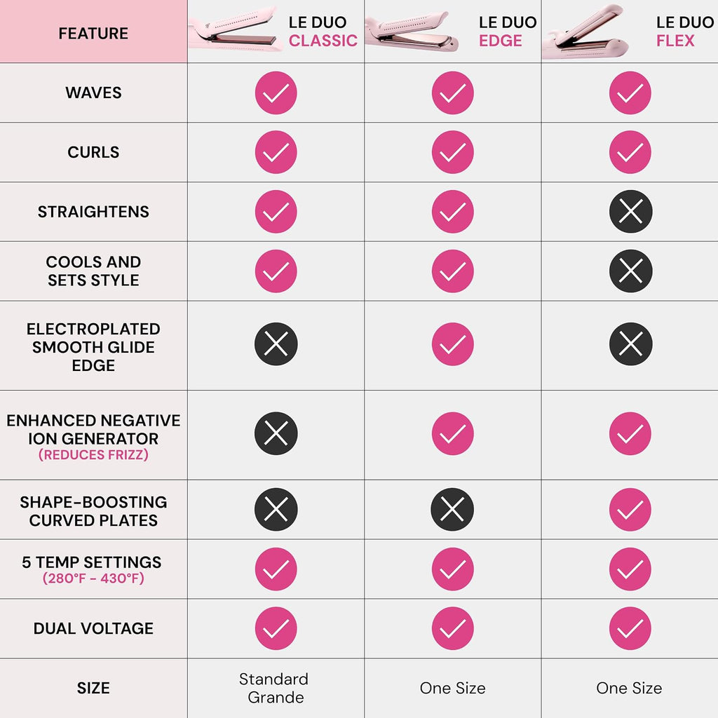 L'ANGE HAIR Le Duo Flex 360° Airflow Titanium Styler | Curling Iron with Adjustable Settings Creates Waves | Air Flow Styler Enhances Volume Locks | Dual Voltage Tool for All Hair Types (Black)