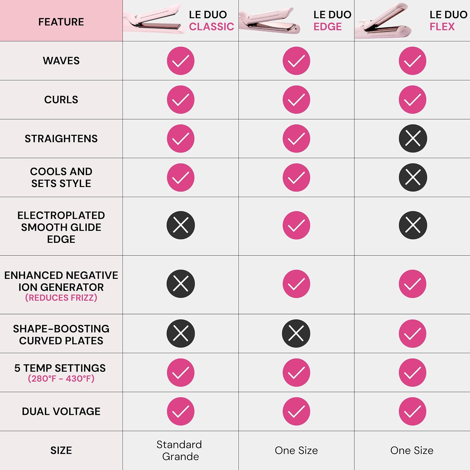L'ANGE HAIR Le Duo Flex 360° Airflow Titanium Styler | Curling Iron with Adjustable Settings Creates Waves | Air Flow Styler Enhances Volume Locks | Dual Voltage Tool for All Hair Types (Black)