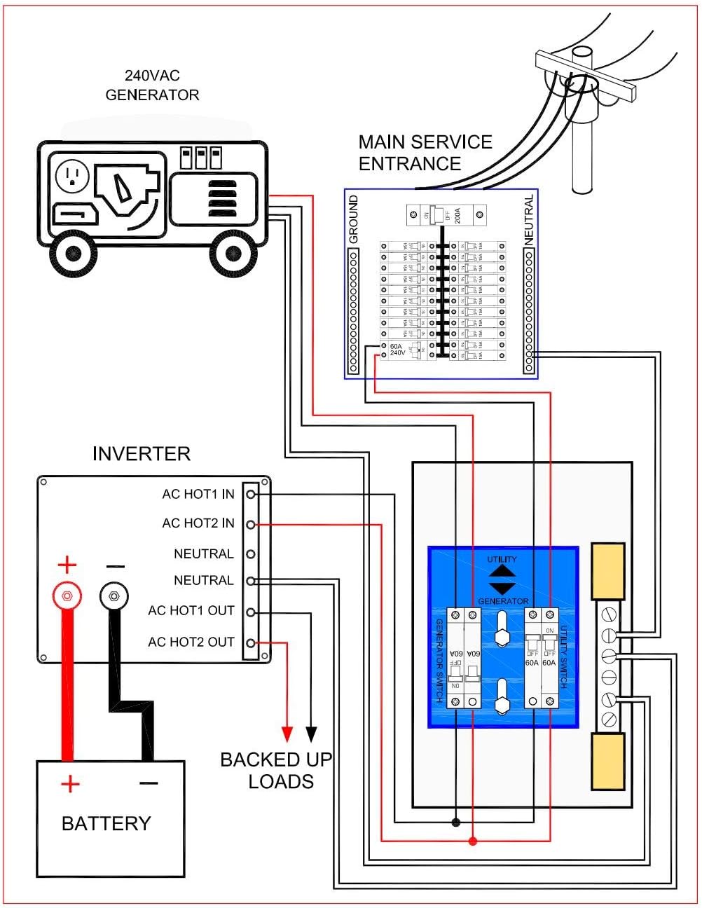 MidNite Solar MNTRANSFER Dual Transfer Switch 240VAC (MNTRANSFER-30A)