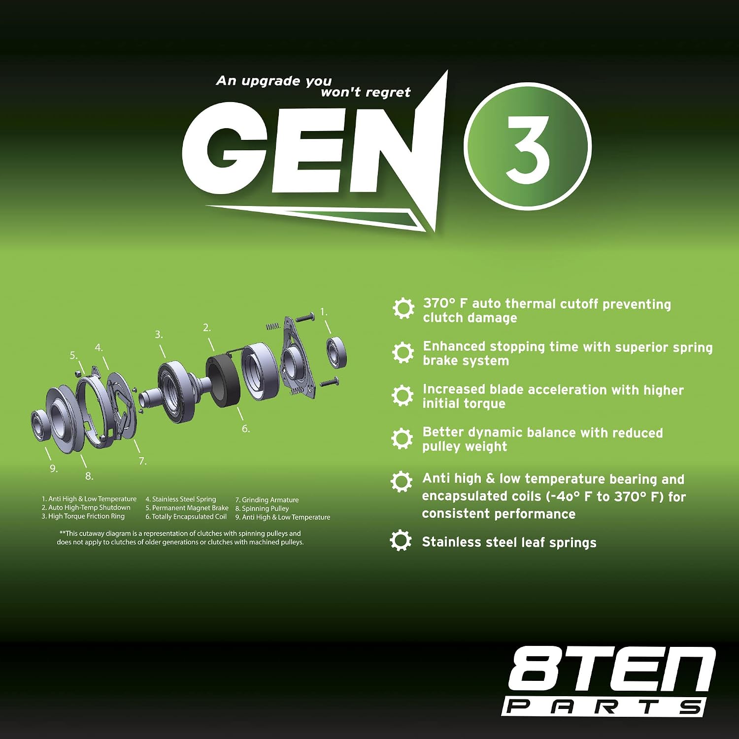 8TEN Gen 3 Electric PTO Clutch for AYP Craftsman Cub Cadet MTD Husqvarna 532144509 140923 5215-73 174509 170056 124648X