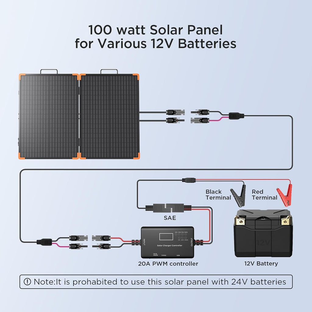 ZOUPW 100W Portable Solar Panel, Foldable Tempered Glass Solar Panel Kit with 20A PWM Controller for 12V Battery&Power Station, IP68 Waterproof 23.5% Efficiency for RV, Camping & Off-Grid